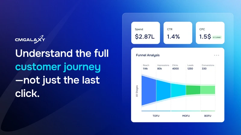 CMGalaxy – AI Ad Intelligence