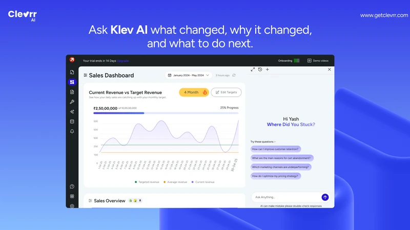 Clevrr AI