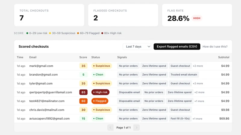 CheckoutGuard Bot Filter