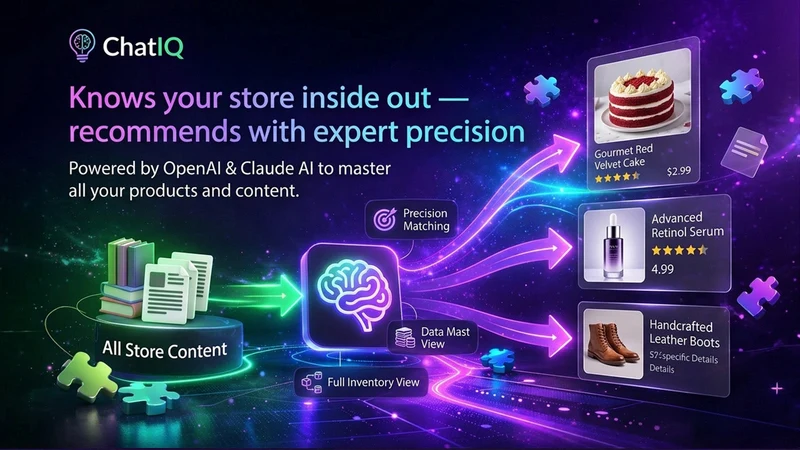 ChatIQ: AI Chatbot & Live Chat