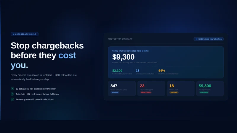 ChargeBack Shield