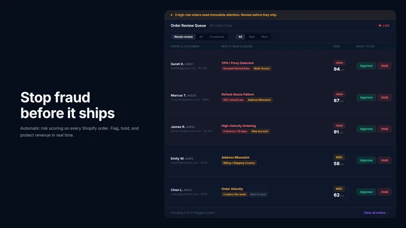 ChargeBack Shield