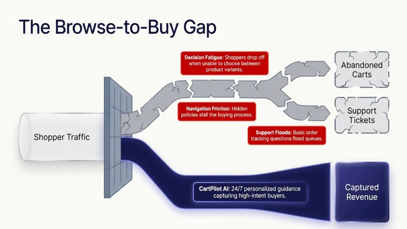 CartPilot AI