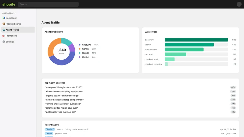 Cartograph ‑ Agent Commerce