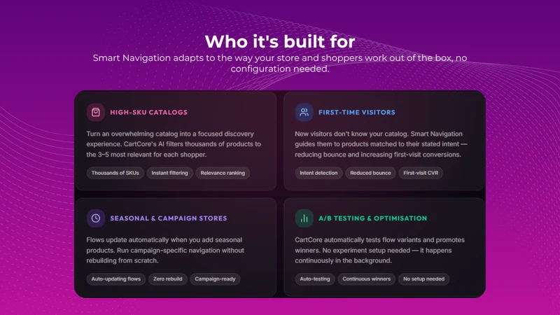 Cartcore: Smart Navigation