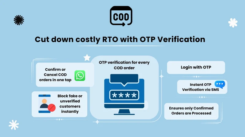 COD Partial Payment, OTP & Fee