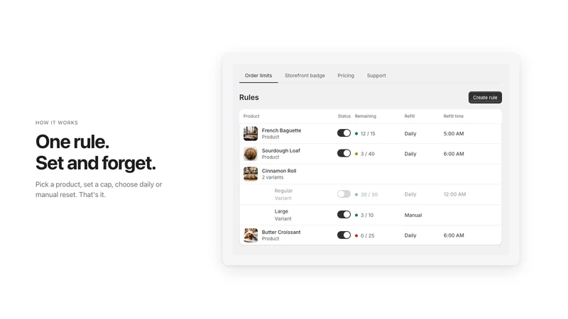 Order Cap ‑ Daily Order Limits