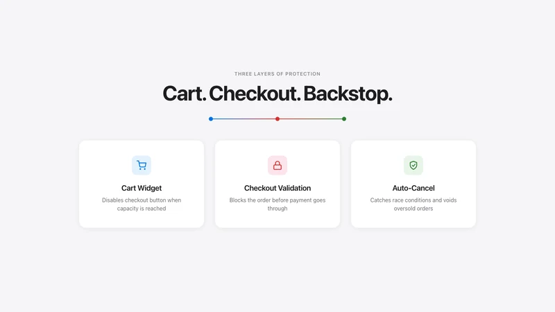 Order Cap ‑ Daily Order Limits