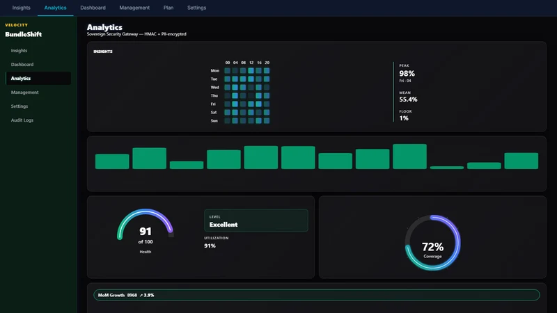 BundleShift: Bundle Builder