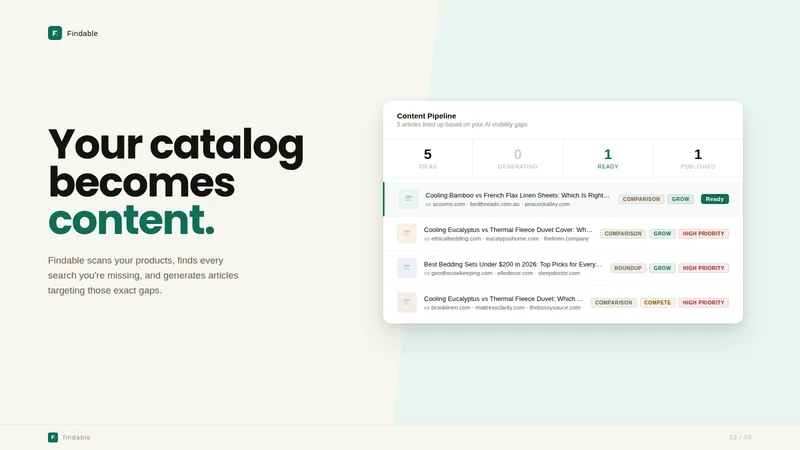 Findable: Store Content