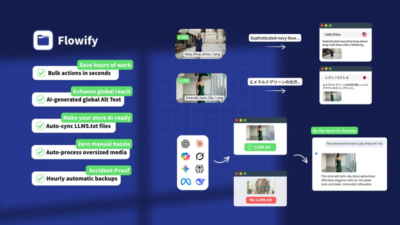 Flowify: Media & Price Manager
