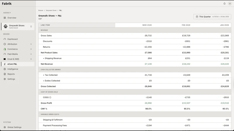 Fabrik Analytics