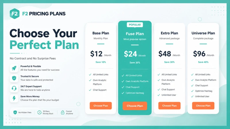 F2 Pricing Plans