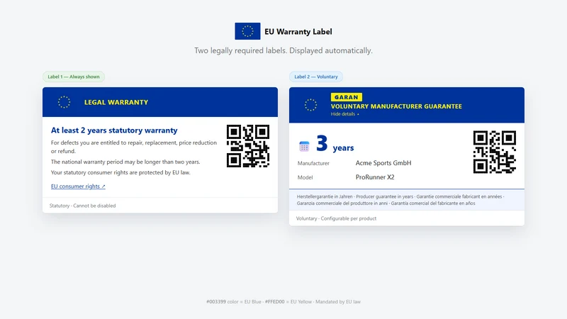 Warranto ‑ EU Warranty Label
