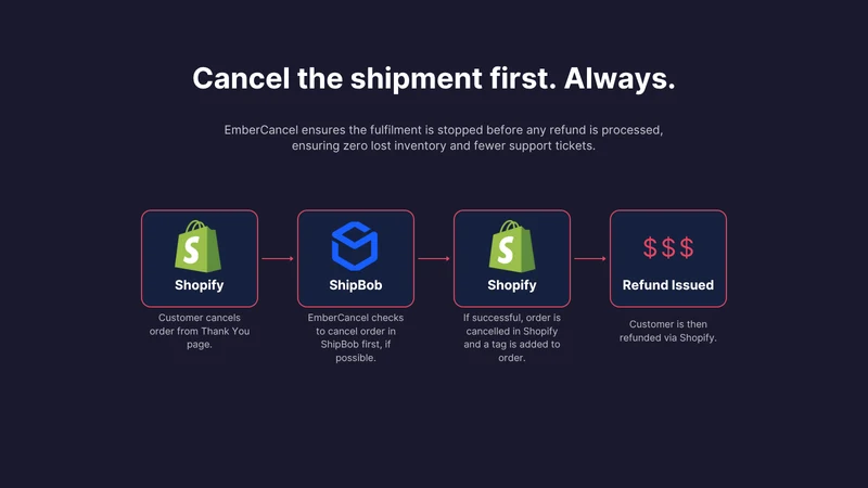 ShipCancel