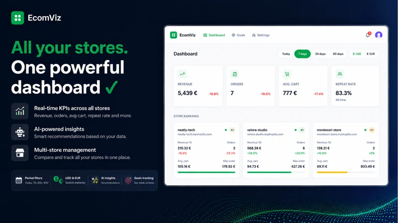 EcomViz