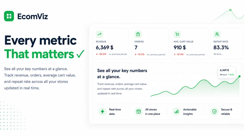 EcomViz
