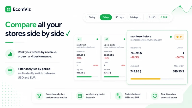 EcomViz
