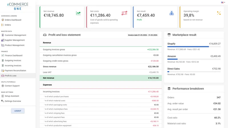 eCommerce One