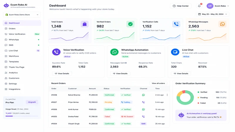 Ecom Robo AI