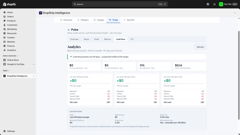 DropShip Intelligence: Profit