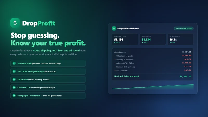 DropProfit ‑ True Profit & ROI
