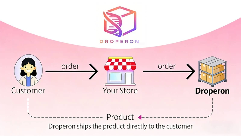 Droperon