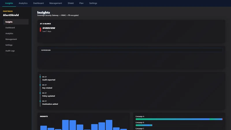 AlertShield: Customer Support