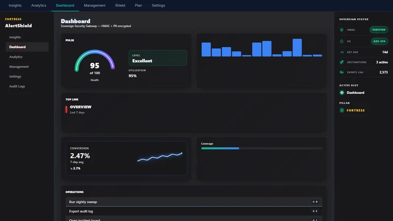 AlertShield: Customer Support