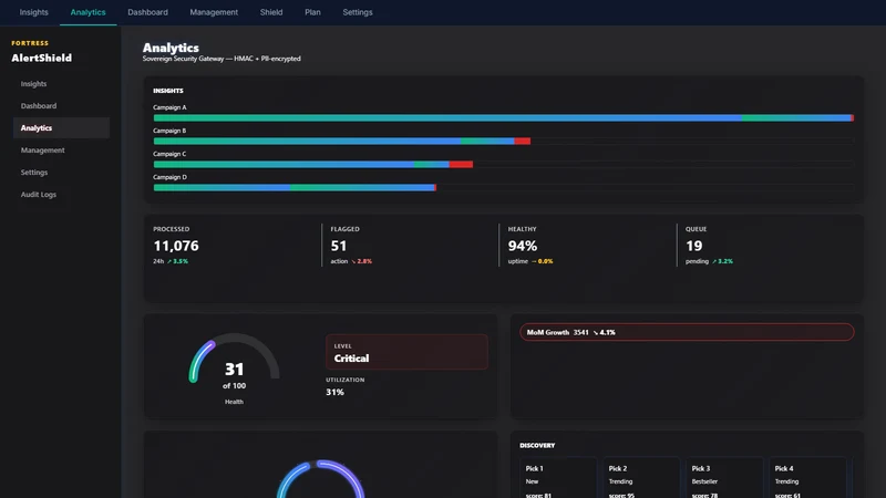 AlertShield: Customer Support