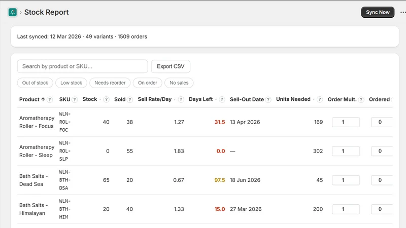 Alertr: Inventory Management