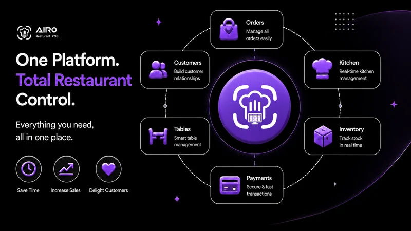 Airo Restaurant: Cafe POS