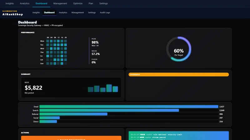 AiRankShop: SEO AI & SEO Boost
