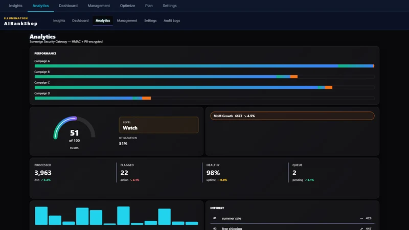 AiRankShop: SEO AI & SEO Boost