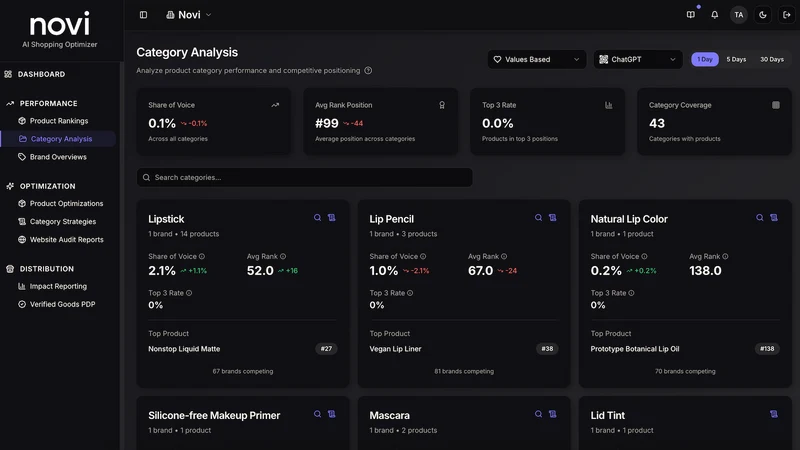 Novi AI Shopping Optimizer