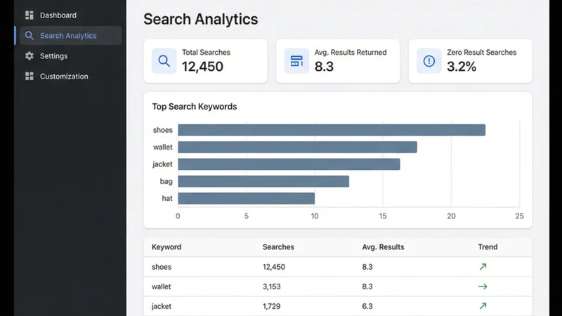 AIO Search & Advanced Filter