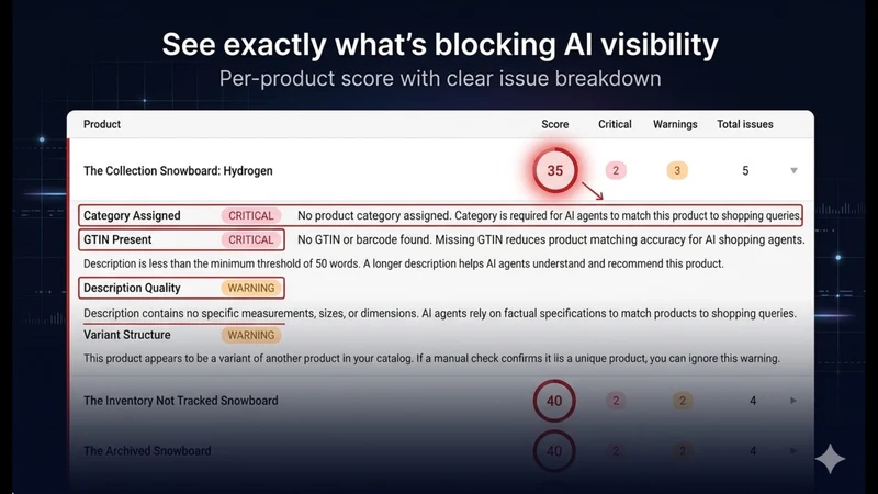 Visibl ‑ AI Visibility Score