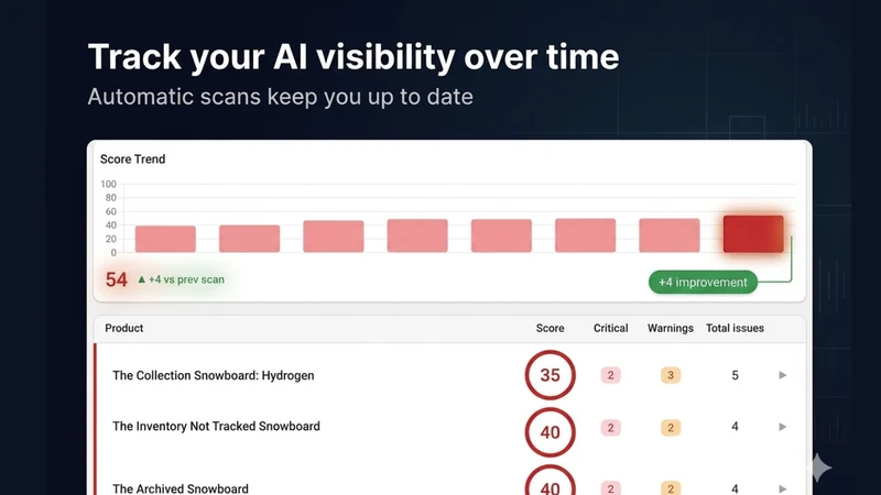 Visibl ‑ AI Visibility Score