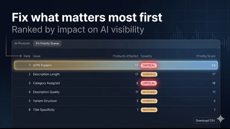 Visibl ‑ AI Visibility Score