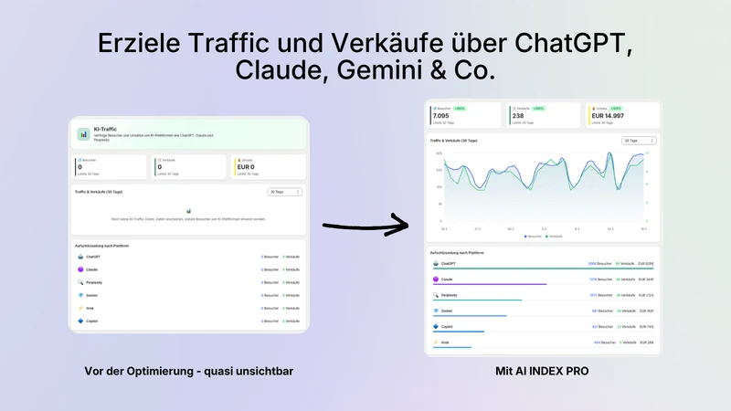 AI INDEX PRO