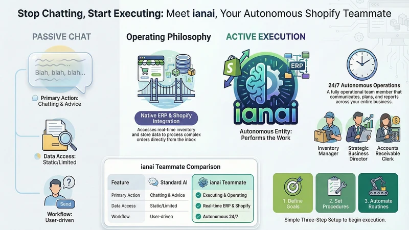 Wamino AI Employee