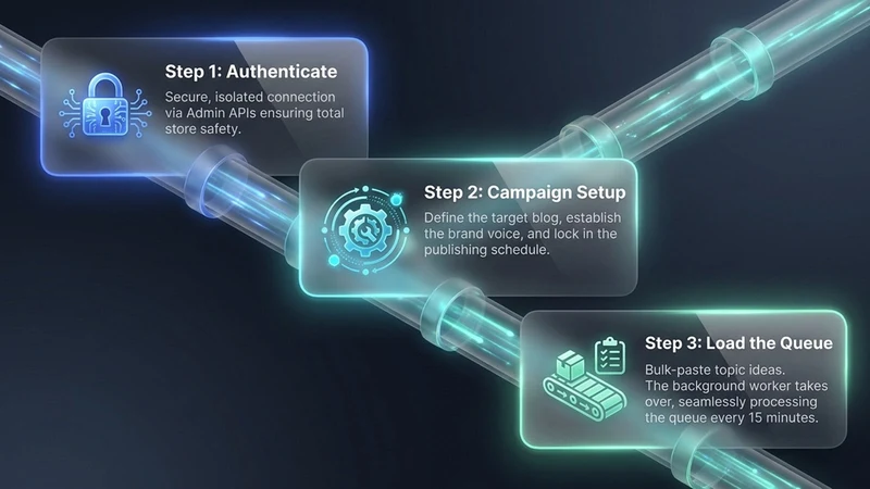AI Blog Autopilot