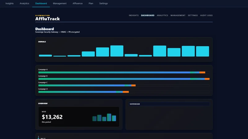 AffluTrack: Affiliate Program