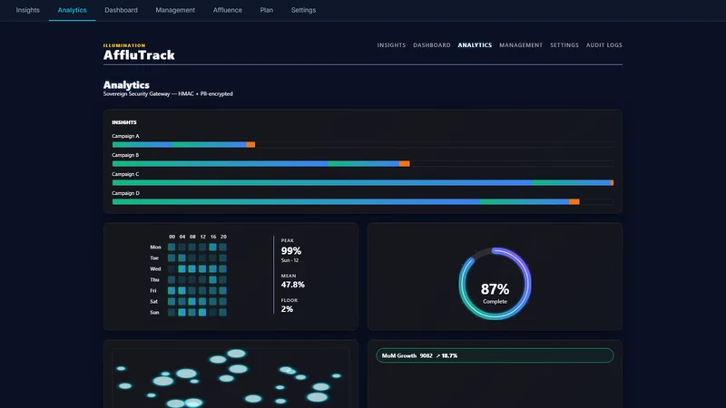 AffluTrack: Affiliate Program