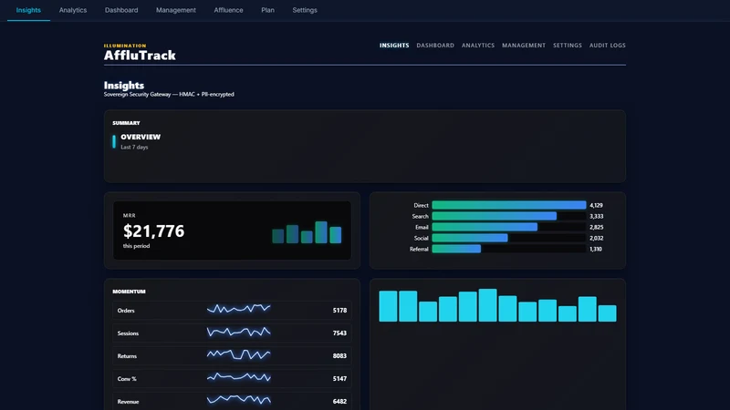 AffluTrack: Affiliate Program
