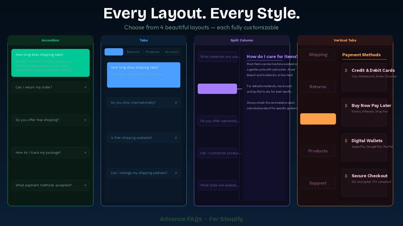 Product Accordion Faqs Tabs