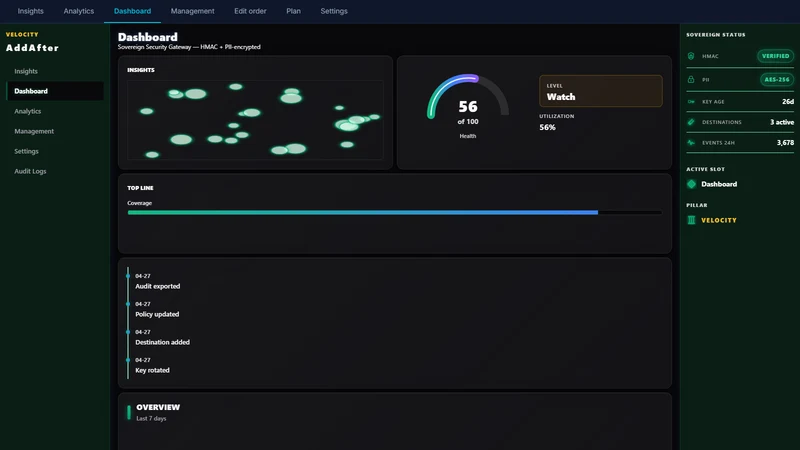 AddAfter: Order Editing