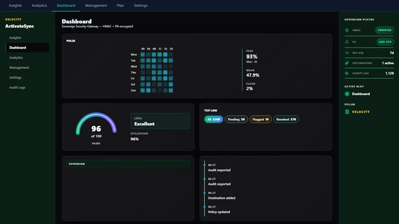 ActivateSync: Paypal Tracking