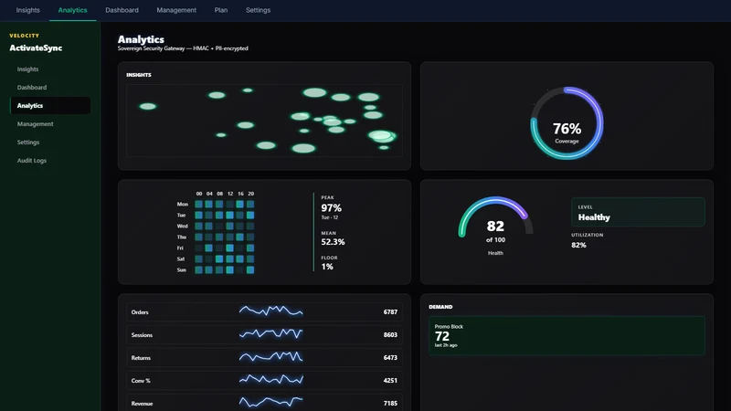 ActivateSync: Paypal Tracking