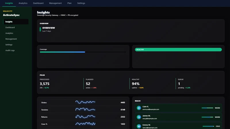 ActivateSync: Paypal Tracking